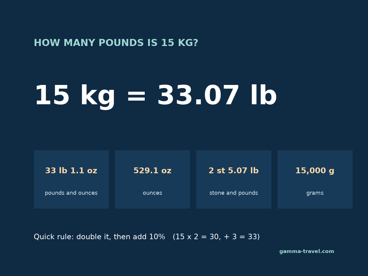 15 kg equals 33.07 pounds, 33 lb 1.1 oz, 529.1 oz, 2 st 5.07 lb and 15,000 g photo_0